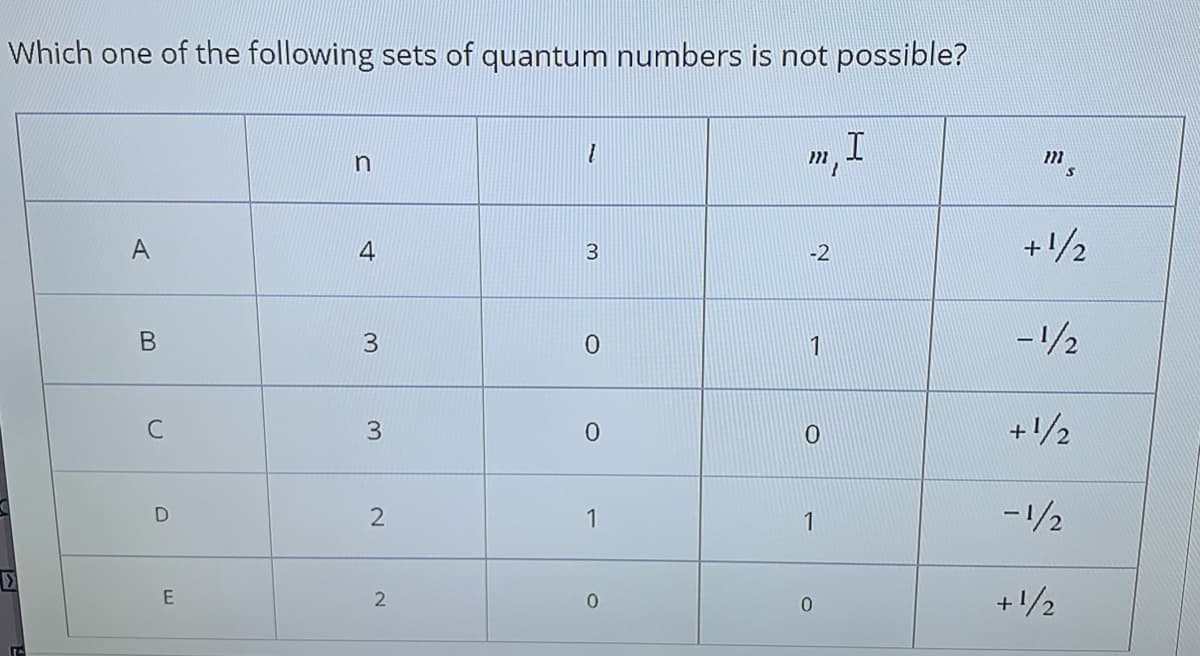 Which one of the following sets of quantum numbers is not possible?
m, 1
A
4
+/2
3.
-2
1
-1/2
C
3
+/2
1
1
ー1/2
+/2
