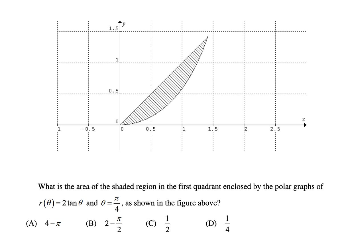 1.5
0.5
-0.5
0.5
1.5
2.5
What is the area of the shaded region in the first quadrant enclosed by the polar graphs of
r(0)=2 tan 0 and 0
as shown in the figure above?
4
%3D
IT
(A) 4-T
(В) 2
(C)
2
(D)
