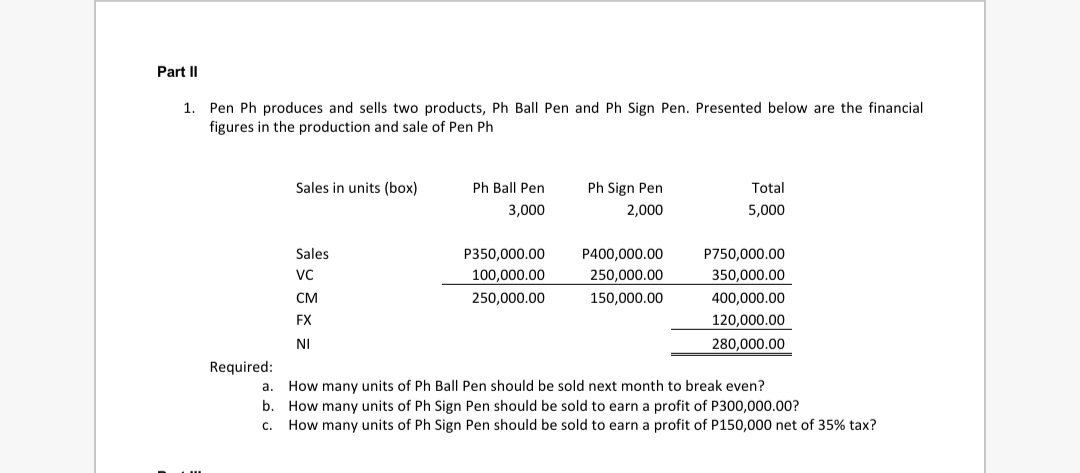 Part II
1. Pen Ph produces and sells two products, Ph Ball Pen and Ph Sign Pen. Presented below are the financial
figures in the production and sale of Pen Ph
Sales in units (box)
Ph Ball Pen
Ph Sign Pen
Total
3,000
2,000
5,000
Sales
P350,000.00
P400,000.00
P750,000.00
VC
100,000.00
250,000.00
350,000.00
См
250,000.00
150,000.00
400,000.00
FX
120,000.00
NI
280,000.00
Required:
a. How many units of Ph Ball Pen should be sold next month to break even?
b. How many units of Ph Sign Pen should be sold to earn a profit of P300,000.00?
How many units of Ph Sign Pen should be sold to earn a profit of P150,000 net of 35% tax?
с.
