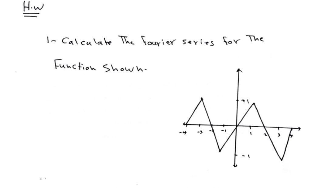 H.w
|- Calcula te The fourier sevies for The
Function Show h.
AA
