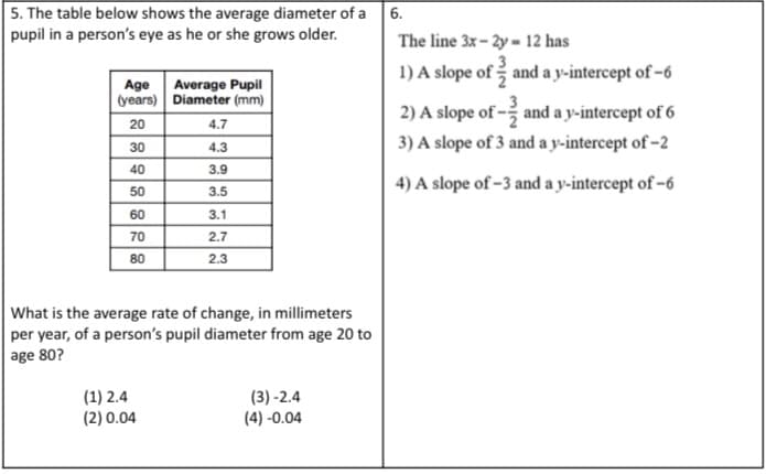 5. The table below shows the average diameter of a 6.
pupil in a person's eye as he or she grows older.
The line 3x- 2y - 12 has
1) A slope of and a y-intercept of -6
Age Average Pupil
(years) Diameter (mm)
2) A slope of - and a y-intercept of 6
20
4.7
3) A slope of 3 and a y-intercept of –2
30
4.3
40
3.9
4) A slope of -3 and a y-intercept of -6
50
3.5
60
3.1
70
2.7
80
2.3
What is the average rate of change, in millimeters
per year, of a person's pupil diameter from age 20 to
age 80?
(1) 2.4
(3) -2.4
(2) 0.04
(4) -0.04
