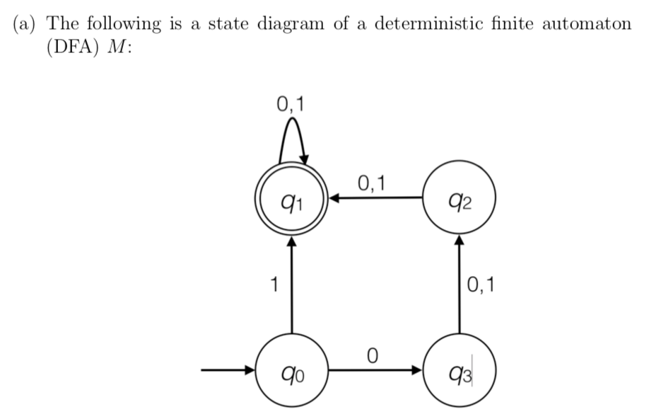 (a) The following is a state diagram of a deterministic finite automaton
(DFA) M:
0,1
0,1
q1
q2
1
0,1
9o
93
