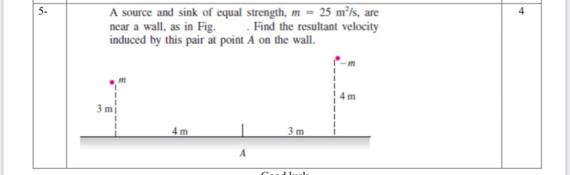 A source and sink of equal strength, m = 25 m²ls, are
near a wall, as in Fig.
induced by this pair at point A on the wall.
5-
4.
. Find the resultant velocity
4 m
3 m
4 m
3 m
