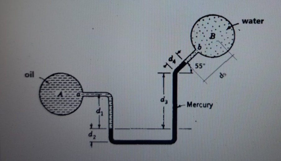water
oil
55°
ds
-Mercury
