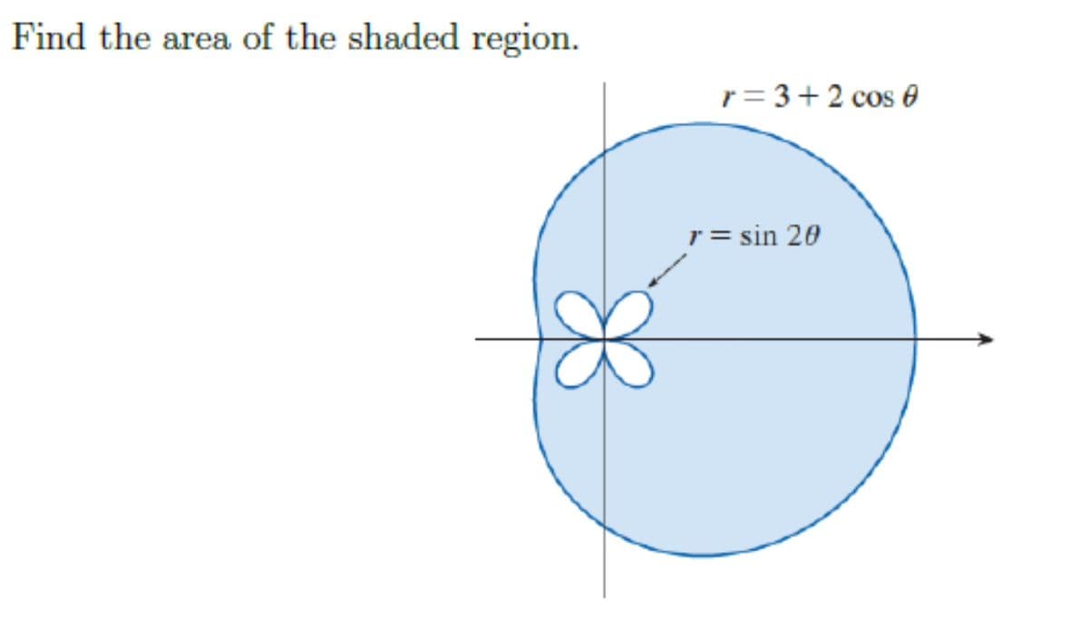 Find the area of the shaded region.
r = 3+2 cos 0
r = sin 20

