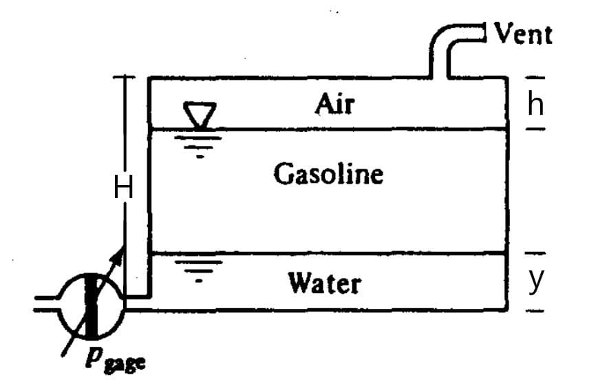 Vent
Air
Gasoline
H.
Water
y
Page
