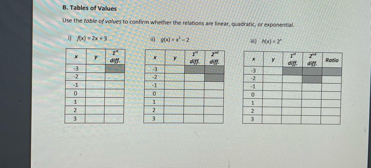 B. Tables of Values
Use the table of values to confirm whether the relations are linear, quadratic, or exponential.
i) fix) = 2x + 3
i) g(x) = x- 2
iii) h(x) = 2*
1*t
2nd
2nd
y
y
diff.
diff.
diff.
diff.
diff.
Ratio
-3
-3
-3
-2
-2
-2
-1
-1
-1
1
1
2
3.
3
