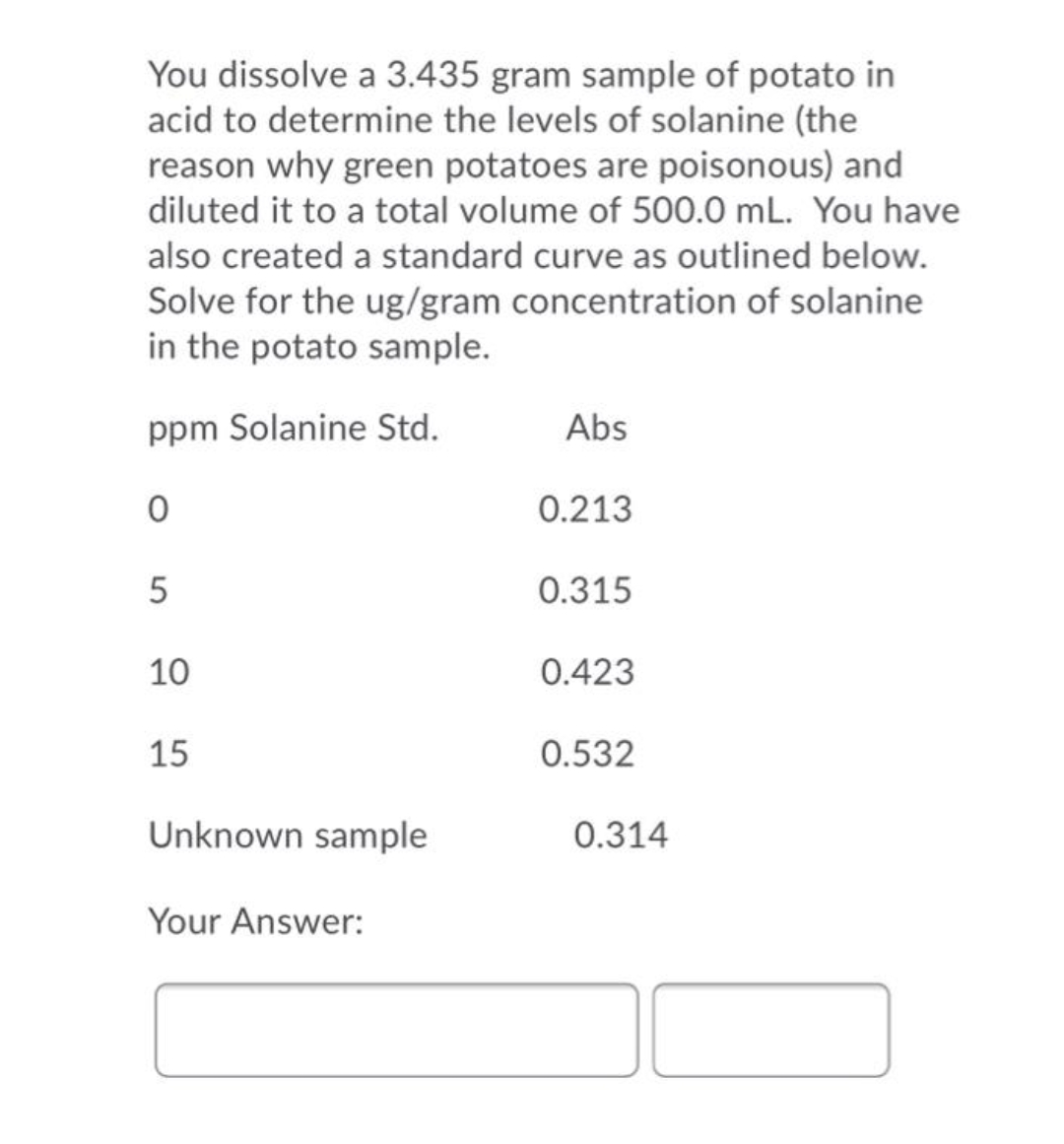 You dissolve a 3.435 gram sample of potato in
acid to determine the levels of solanine (the
reason why green potatoes are poisonous) and
diluted it to a total volume of 500.0 mL. You have
also created a standard curve as outlined below.
Solve for the ug/gram concentration of solanine
in the potato sample.
ppm Solanine Std.
Abs
0.213
5
0.315
10
0.423
15
0.532
Unknown sample
0.314
Your Answer:
