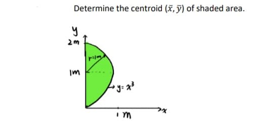 Determine the centroid (x, ỹ) of shaded area.
rilm
• y: a³
