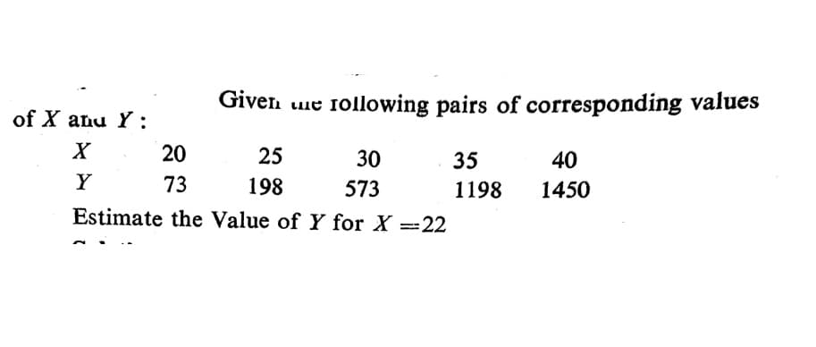 Given uie Iollowing pairs of corresponding values
of X anu Y:
X
20
25
30
35
40
Y
73
198
573
1198
1450
Estimate the Value of Y for X 22
