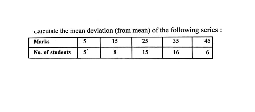 caiculate the mean deviation (from mean) of the following series :
Marks
5
15
25
35
45
No. of students
5
15
16
