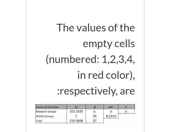 The values of the
empty cells
(numbered: 1,2,3,4,
in red color),
:respectively, are
Source of Variation
Between Groups
Within Groups
SS
of
MS
321.3325
2
24
8.2514
Total
519.3668
27
