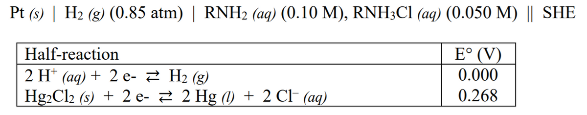 Pt (s) | H2 (g) (0.85 atm) | RNH2 (aq) (0.10 M), RNH3CI (aq) (0.050 M) || SHE
Half-reaction
E° (V)
2 H* (ag) + 2 e- 2 H2 (g)
Hg2Cl2 (s) + 2 e- 2 2 Hg (1) + 2 ClF (aq)
0.000
0.268

