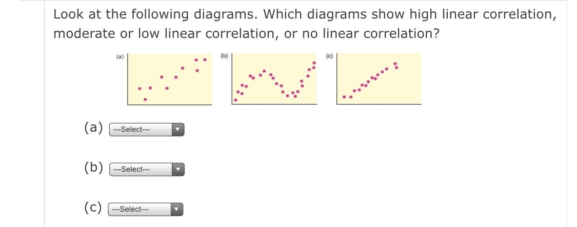 Look at the following diagrams. Which diagrams show high linear correlation,
moderate or low linear correlation, or no linear correlation?
(a)
(b)
(c)
(a)
--Select---
(b)
--Select---
--Select---
