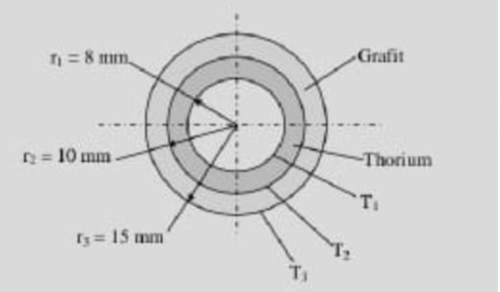 1 = 8 mm
Grafit
n= 10 mm-
-Thorium
Iy= 15 mm

