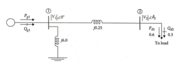 el
j0.25
Pn
0.6
0.3
j6.0
To load
ell
