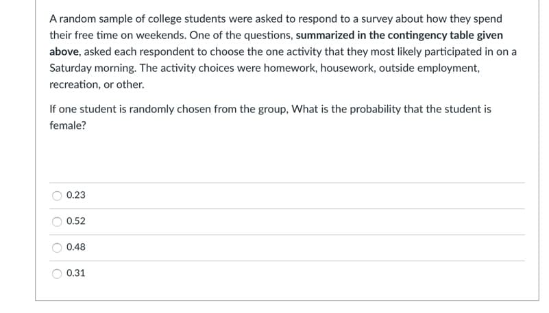 A random sample of college students were asked to respond to a survey about how they spend
their free time on weekends. One of the questions, summarized in the contingency table given
above, asked each respondent to choose the one activity that they most likely participated in on a
Saturday morning. The activity choices were homework, housework, outside employment,
recreation, or other.
If one student is randomly chosen from the group, What is the probability that the student is
female?
0.23
0.52
0.48
0.31
O O
