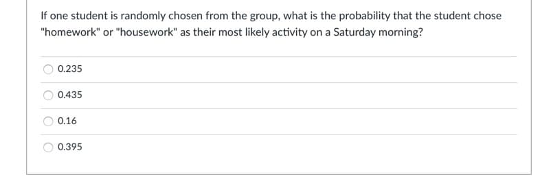 If one student is randomly chosen from the group, what is the probability that the student chose
"homework" or "housework" as their most likely activity on a Saturday morning?
0.235
0.435
0.16
0.395
