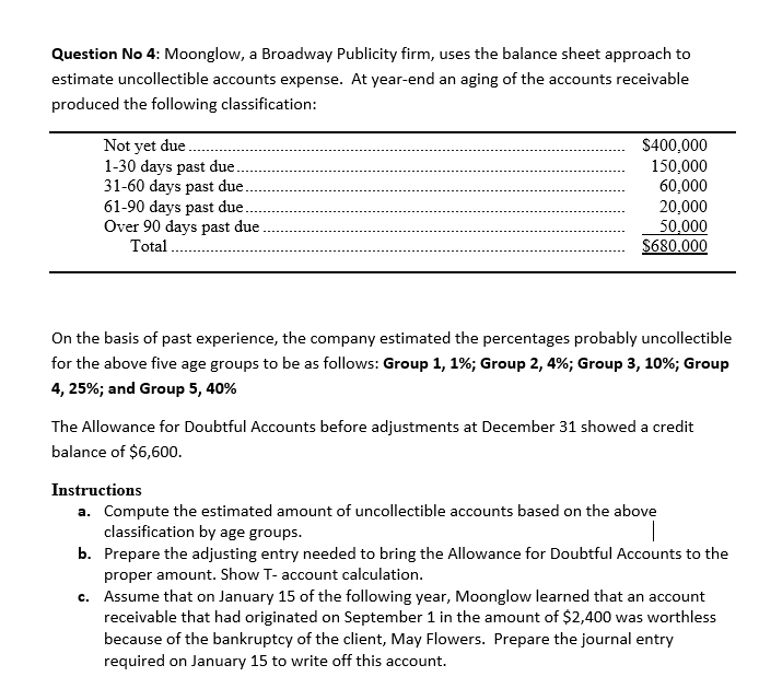 Question No 4: Moonglow, a Broadway Publicity firm, uses the balance sheet approach to
estimate uncollectible accounts expense. At year-end an aging of the accounts receivable
produced the following classification:
Not yet due.
1-30 days past due.
31-60 days past due.
61-90 days past due.
Over 90 days past due
$400,000
150,000
60,000
20,000
50,000
S680.000
Total.
On the basis of past experience, the company estimated the percentages probably uncollectible
for the above five age groups to be as follows: Group 1, 1%; Group 2, 4%; Group 3, 10%; Group
4, 25%; and Group 5, 40%
The Allowance for Doubtful Accounts before adjustments at December 31 showed a credit
balance of $6,600.
Instructions
a. Compute the estimated amount of uncollectible accounts based on the above
classification by age groups.
b. Prepare the adjusting entry needed to bring the Allowance for Doubtful Accounts to the
proper amount. Show T- account calculation.
c. Assume that on January 15 of the following year, Moonglow learned that an account
receivable that had originated on September 1 in the amount of $2,400 was worthless
because of the bankruptcy of the client, May Flowers. Prepare the journal entry
required on January 15 to write off this account.
