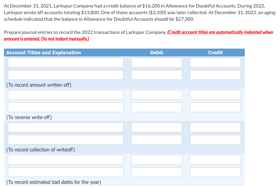 At December 31, 2021, Larkspur Company had a credit balance of $16,200 in Allowance for Doubtful Accounts. During 2022,
Larkspur wrote off accounts totaling $13,800. One of those accounts ($3,100) was later collected. At December 31, 2022, an aging
schedule indicated that the balance in Allowance for Doubtful Accounts should be $27,300.
Prepare journal entries to record the 2022 transactions of Larkspur Company. (Credit account titles are automatically indented when
amount is entered. Do not indent manually.)
Account Titles and Explanation
Debit
Credit
(To record amount written off)
(To reverse write-off)
(To record collection of writeoff)
(To record estimated bad debts for the year)
