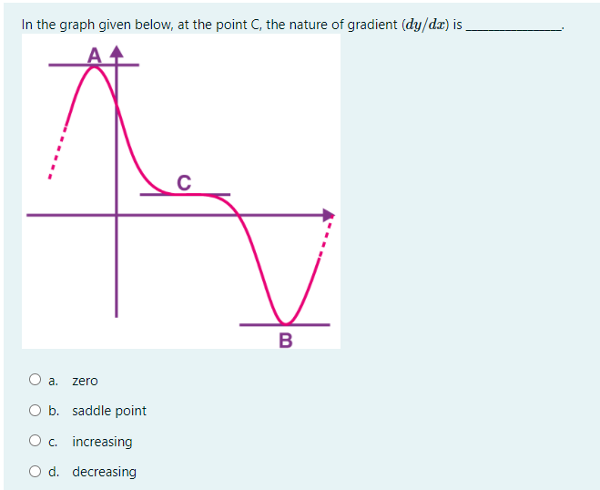 In the graph given below, at the point C, the nature of gradient (dy/dx) is
O a.
zero
O b. saddle point
O. increasing
O d. decreasing
