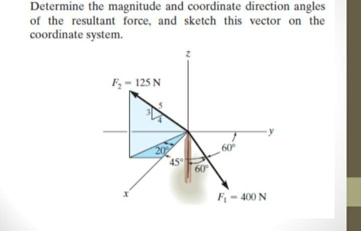 Determine the magnitude and coordinate direction angles
of the resultant force, and sketch this vector on the
coordinate system.
F, = 125 N
20
60
45
60
F- 400 N
