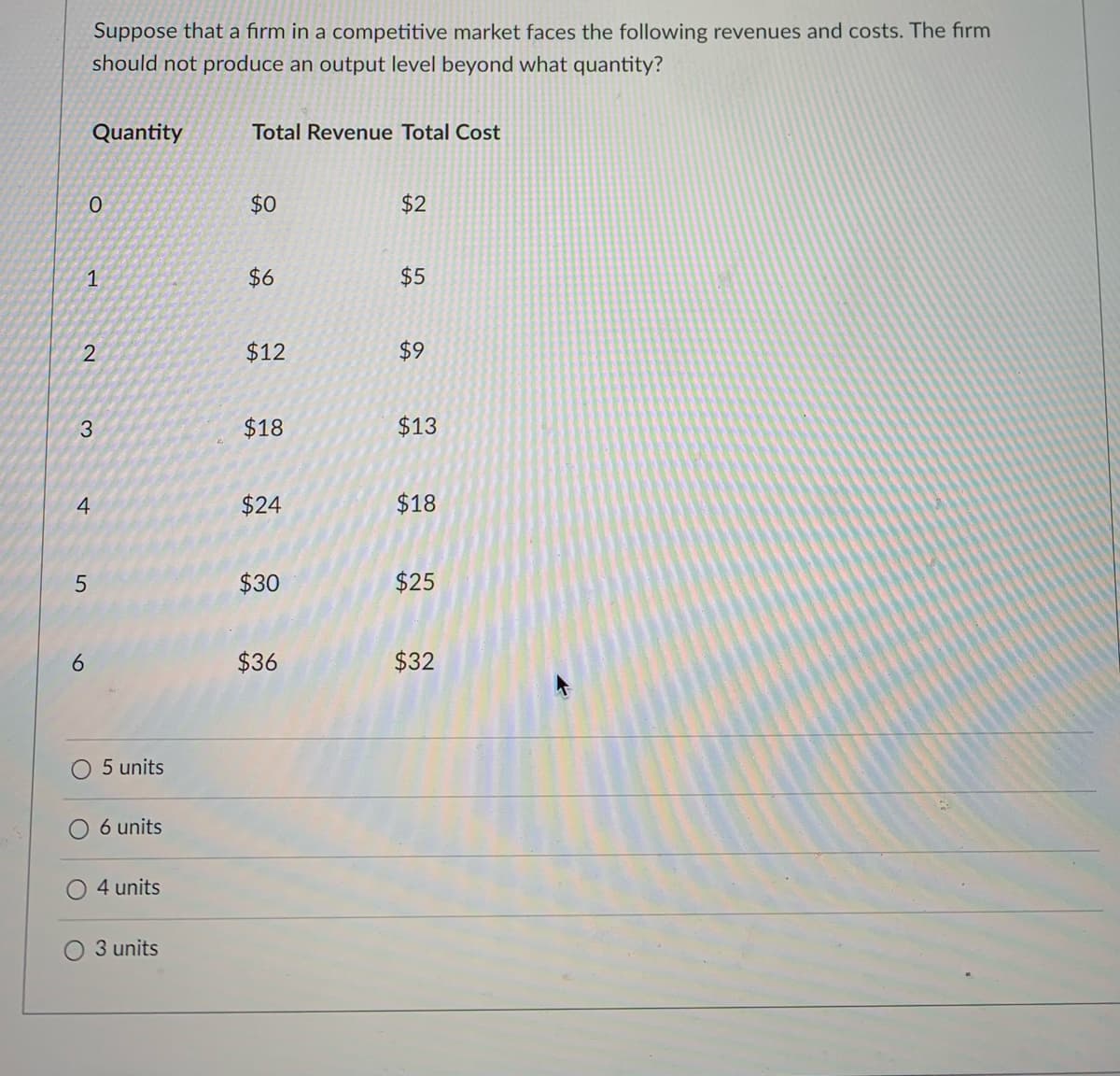 Suppose that a firm in a competitive market faces the following revenues and costs. The firm
should not produce an output level beyond what quantity?
Quantity
Total Revenue Total Cost
$0
$2
$6
$5
$12
$9
3.
$18
$13
$24
$18
$30
$25
$36
$32
5 units
6 units
4 units
3 units
4.
6
