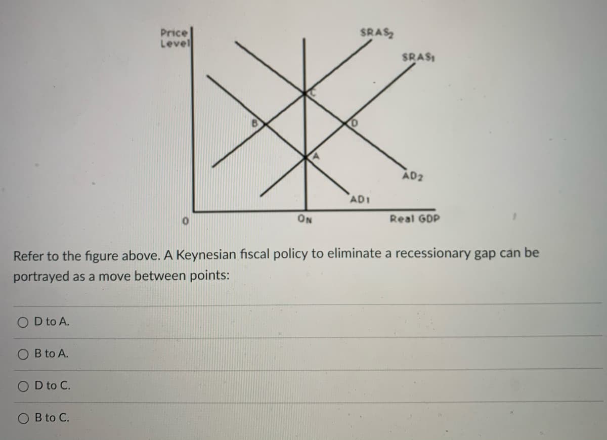 Price
Level
SRAS2
SRAS
AD2
AD1
ON
Real GDP
Refer to the figure above. A Keynesian fiscal policy to eliminate a recessionary gap can be
portrayed as a move between points:
D to A.
B to A.
D to C.
B to C.
