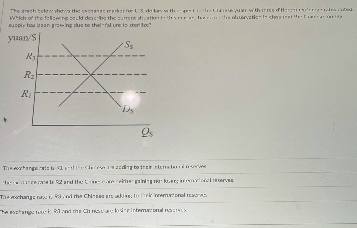 The graph below shows the exchange market for U.S. dollars with respect to the Chinese yuan, with three different exchange rates noted.
Which of the following could describe the current situation in this market, based on the observation in class that the Chinese money
supply has been growing due to their failure to sterilize?
yuan/S
Ss
R3
R2
R1
Ds
Os
The exchange rate is R1 and the Chinese are adding to their international reserves
The exchange rate is R2 and the Chinese are neither gaining nor losing international reserves.
The exchange rate is R3 and the Chinese are adding to their international reserves
The exchange rate is R3 and the Chinese are losing international reserves.
