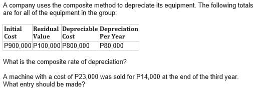 A company uses the composite method to depreciate its equipment. The following totals
are for all of the equipment in the group:
Initial Residual Depreciable Depreciation
Cost
Value Cost
Per Year
P900,000 P100,000 P800,000
P80,000
What is the composite rate of depreciation?
A machine with a cost of P23,000 was sold for P14,000 at the end of the third year.
What entry should be made?