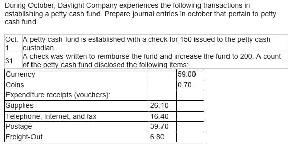 During October, Daylight Company experiences the following transactions in
establishing a petty cash fund. Prepare journal entries in october that pertain to petty
cash fund.
Oct. A petty cash fund is established with a check for 150 issued to the petty cash
custodian.
1
31
A check was written to reimburse the fund and increase the fund to 200. A count
of the petty cash fund disclosed the following items:
Currency
59.00
Coins
0.70
Expenditure receipts (vouchers):
Supplies
Telephone, Internet, and fax
Postage
Freight-Out
26.10
16.40
39.70
6.80