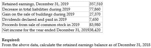 357,510
77,860
27,370
Retained earnings, December 31, 2019
Decrease in total liabilities during 2019
Gain on the sale of buildings during 2019
Dividends declared and paid in 2019
Proceeds from sale of common stock in 2019
Net income for the year ended December 31, 201938,420
7,650
83,980
Required:
From the above data, calculate the retained earnings balance as of December 31, 2018