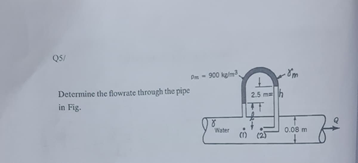 QS/
Pm = 900 kg/m3.
Determine the flowrate through the pipe
2.5 m=h
in Fig.
Water
0.08 m
