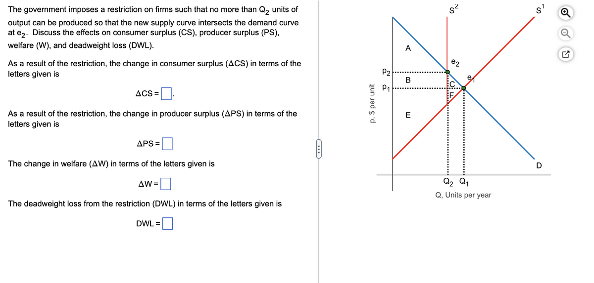 s?
s'
The government imposes a restriction on firms such that no more than Q, units of
output can be produced so that the new supply curve intersects the demand curve
at e,. Discuss the effects on consumer surplus (CS), producer surplus (PS),
A
welfare (W), and deadweight loss (DWL).
e2
As a result of the restriction, the change in consumer surplus (ACS) in terms of the
letters given is
P2
В
P1
ACS =
As a result of the restriction, the change in producer surplus (APS) in terms of the
letters given is
E
APS =
The change in welfare (AW) in terms of the letters given is
Q2 Q1
AW =
Q, Units per year
The deadweight loss from the restriction (DWL) in terms of the letters given is
DWL =
p, $ per unit
