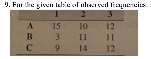 9. For the given table of observed frequencies:
2
3
A
15
10
12
B
3
11
11
C 9
14
12
