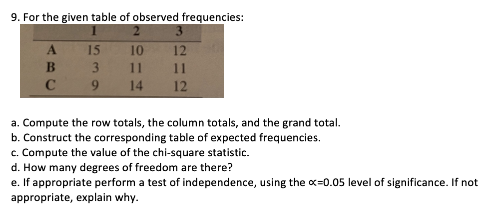 9. For the given table of observed frequencies:
15
10
12
3
11
11
6.
14
12
a. Compute the row totals, the column totals, and the grand total.
b. Construct the corresponding table of expected frequencies.
c. Compute the value of the chi-square statistic.
d. How many degrees of freedom are there?
e. If appropriate perform a test of independence, using the x=0.05 level of significance. If not
appropriate, explain why.
