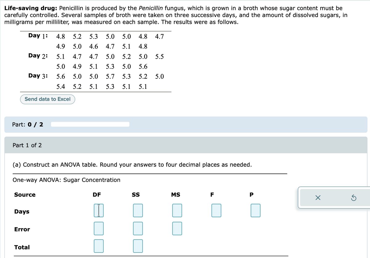 Life-saving drug: Penicillin is produced by the Penicillin fungus, which is grown in a broth whose sugar content must be
carefully controlled. Several samples of broth were taken on three successive days, and the amount of dissolved sugars, in
milligrams per milliliter, was measured on each sample. The results were as follows.
Day 1:
4.8
5.2
5.3
5.0
5.0
4.8
4.7
4.9
5.0
4.6
4.7
5.1
4.8
Day 2:
5.1
4.7
4.7
5.0
5.2
5.0
5.5
5.0
4.9
5.1
5.3
5.0
5.6
Day 3:
5.6
5.0
5.0
5.7
5.3
5.2
5.0
5.4
5.2
5.1
5.3
5.1
5.1
Send data to Excel
Part: 0 / 2
Part 1 of 2
(a) Construct an ANOVA table. Round your answers to four decimal places as needed.
One-way ANOVA: Sugar Concentration
Source
DF
MS
F
P
Days
Error
Total
