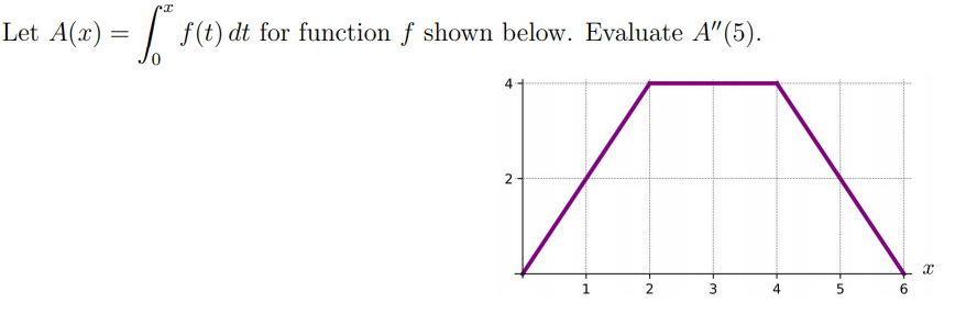 Let A(x) = | f(t) dt for function f shown below. Evaluate A"(5).
2
1
2
4
6.
3.
