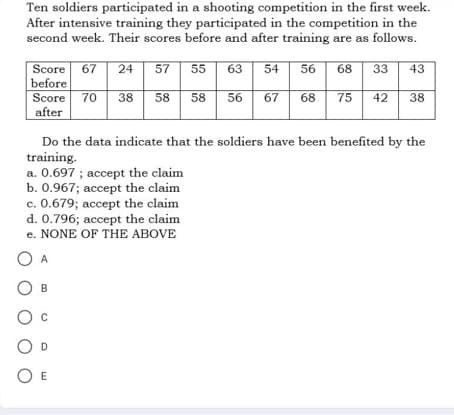 Ten soldiers participated in a shooting competition in the first week.
After intensive training they participated in the competition in the
second week. Their scores before and after training are as follows.
Score 67 24 57 55 63 54 56 68 33 43
before
75 42 38
Score 70 38 58 58 56 67 68
after
Do the data indicate that the soldiers have been benefited by the
training.
a. 0.697; accept the claim
b. 0.967; accept the claim
c. 0.679; accept the claim
d. 0.796; accept the claim
e. NONE OF THE ABOVE
O A
B
O C
O
OE