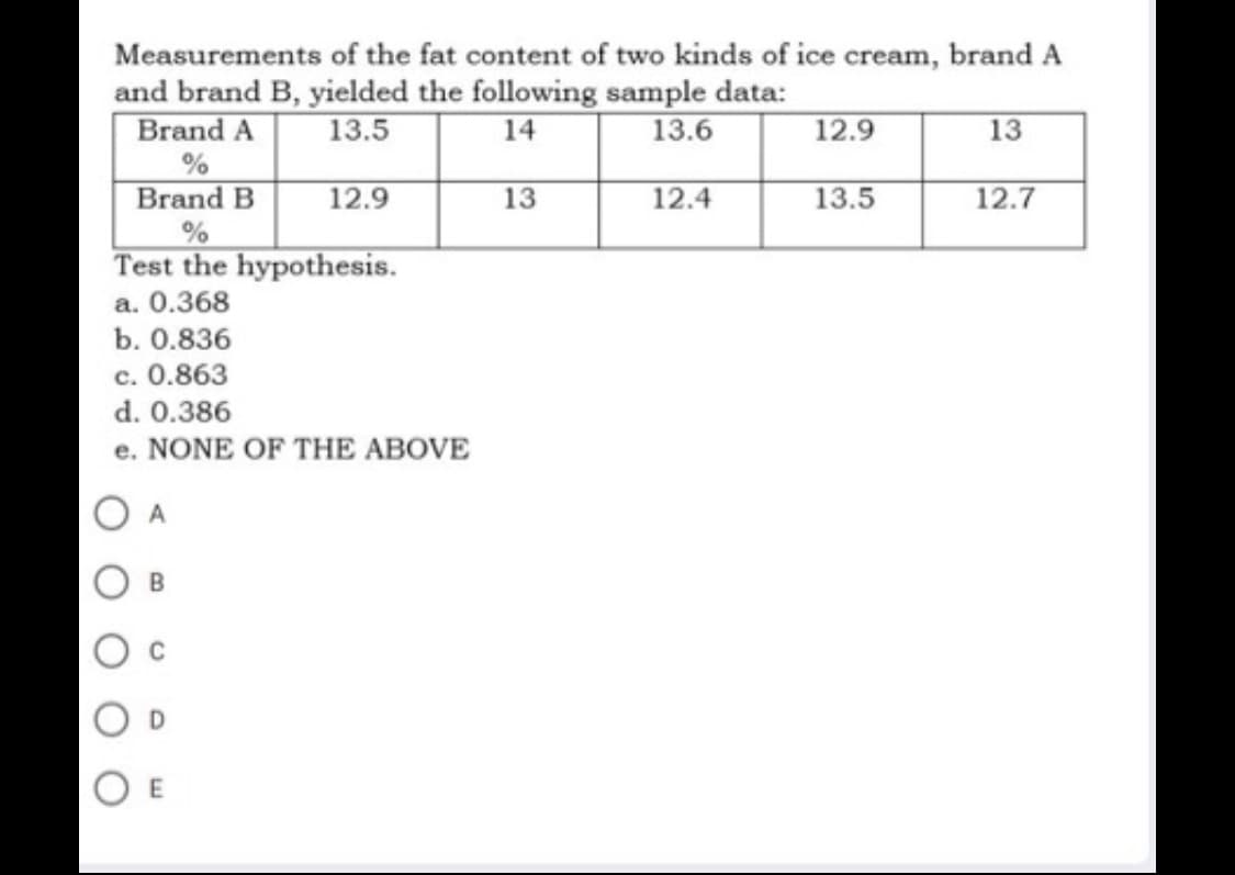 Measurements of the fat content of two kinds of ice cream, brand A
and brand B, yielded the following sample data:
Brand A
13.5
14
13.6
12.9
13
%
Brand B
12.9
13
12.4
13.5
12.7
%
Test the hypothesis.
a. 0.368
b. 0.836
c. 0.863
d. 0.386
e. NONE OF THE ABOVE
OA
B
OE