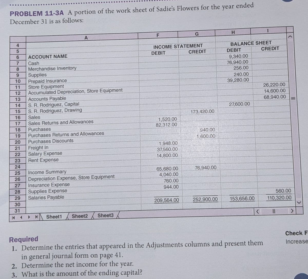 ....
PROBLEM 11-3A A portion of the work sheet of Sadie's Flowers for the
December 31 is as follows:
year
ended
G
H.
A
INCOME STATEMENT
CREDIT
BALANCE SHEET
CREDIT
DEBIT
DEBIT
6.
Cash
Merchandise Inventory
Supplies
10
ACCOUNT NAME
9,340.00
76,940.00
256.00
8
9
Prepaid Insurance
11
240.00
39,280.00
Store Equipment
12
Accumulated Depreciation, Store Equipment
Accounts Payable
S. R. Rodriguez, Capital
15
26,220.00
14,600.00
68,940.00
13
14
27,600.00
S. R. Rodriguez, Drawing
Sales
173,420.00
16
1,520.00
82,312.00
17
Sales Returns and Allowances
18
Purchases
940.00
19
Purchases Returns and Allowances
20
Purchases Discounts
1,600.00
1,948.00
37,560.00
14,800.00
21
Freight In
22
Salary Expense
23
Rent Expense
24
76,940.00
Income Summary
Depreciation Expense, Store Equipment
Insurance Expense
Supplies Expense
Salaries Payable
65,680.00
4,040.00
760.00
25
26
27
944.00
28
560.00
29
30
209,564.00
252,900.00
153,656.00
110,320.00
31
Sheet1
Sheet2 Sheet3
Required
1. Determine the entries that appeared in the Adjustments columns and present them
in general journal form on page 41.
2. Determine the net income for the year.
3. What is the amount of the ending capital?
Check F
Increase
45
