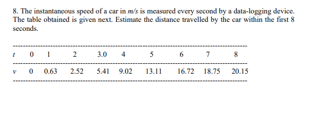 8. The instantaneous speed of a car in m/s is measured every second by a data-logging device.
The table obtained is given next. Estimate the distance travelled by the car within the first 8
seconds.
1
2
3.0
4
5
7
8
0.63
2.52
5.41
9.02
13.11
16.72
18.75
20.15
