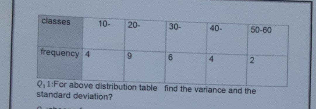 classes
10-
20-
30-
40-
50-60
frequency 4
9.
Q11:For above distribution table find the variance and the
standard deviation?
