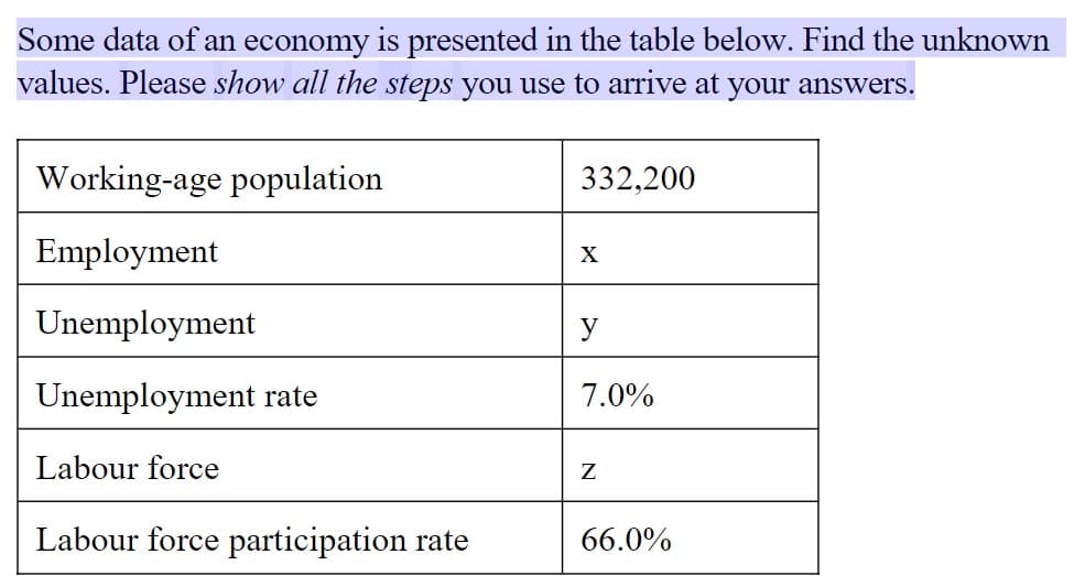 Some data of an economy is presented in the table below. Find the unknown
values. Please show all the steps you use to arrive at your answers.
Working-age population
332,200
Employment
X
Unemployment
y
Unemployment rate
7.0%
Labour force
Labour force participation rate
66.0%
