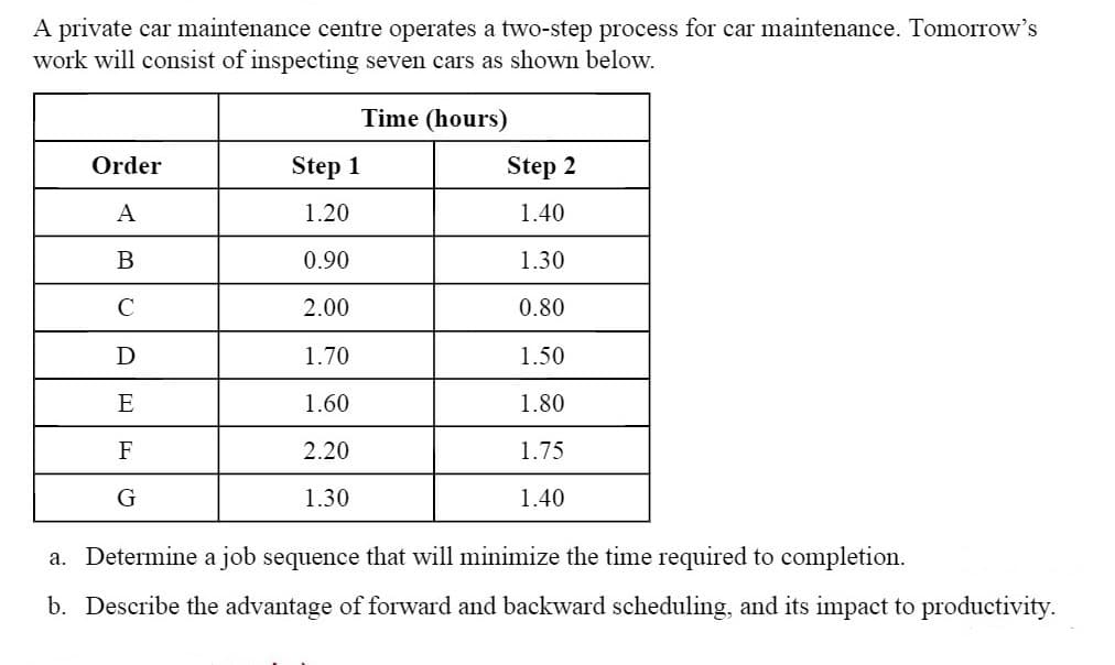A private car maintenance centre operates a two-step process for car maintenance. Tomorrow's
work will consist of inspecting seven cars as shown below.
Time (hours)
Order
Step 1
Step 2
A
1.20
1.40
В
0.90
1.30
C
2.00
0.80
D
1.70
1.50
E
1.60
1.80
F
2.20
1.75
1.30
1.40
a. Determine a job sequence that will minimize the time required to completion.
b. Describe the advantage of forward and backward scheduling, and its impact to productivity.
