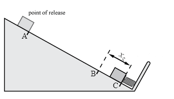 point of release
B
Xc