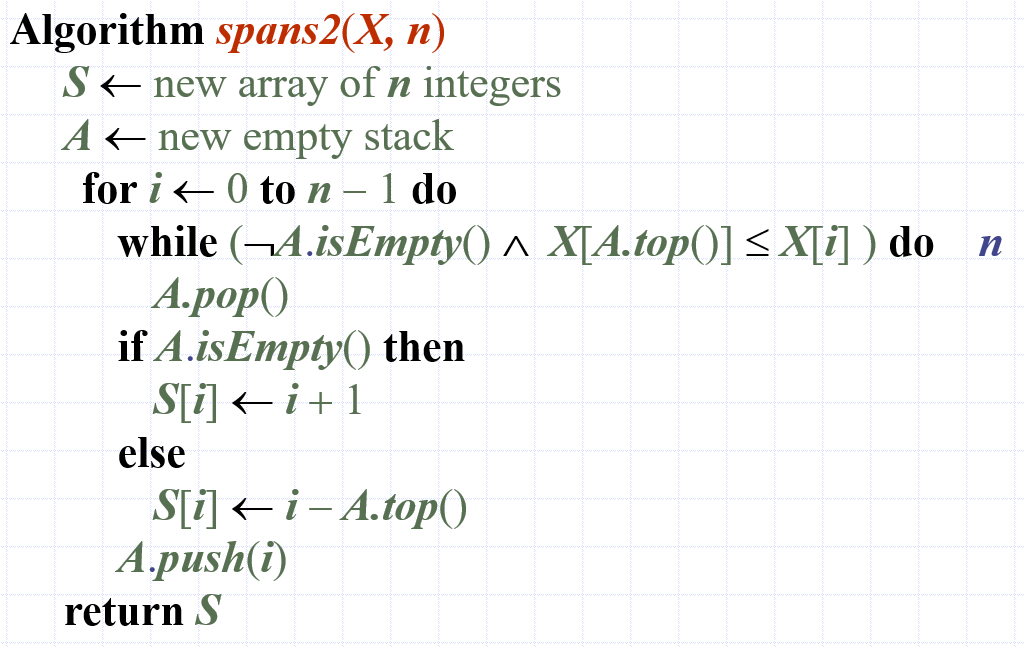 Algorithm spans2(X, n)
S< new array of n integers
A < new empty stack
for i 0 to n – 1 do
while (¬4.isEmpty() ^ X[A.top()]< X[i] ) do
А.рop()
if A.isEmpty() then
S[i] + i+1
else
S[i] + i– A.top()
А.рush()
return S
