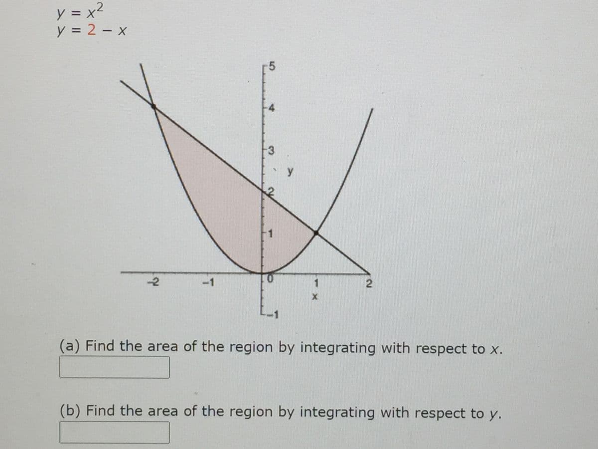 y = x²
y = 2 - x
%3D
-3
y
-2
-1
(a) Find the area of the region by integrating with respect to x.
(b) Find the area of the region by integrating with respect to y.
2.
