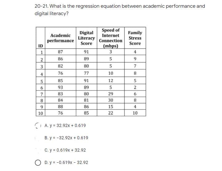20-21. What is the regression equation between academic performance and
digital literacy?
Speed of
Internet
Digital
Literacy
Score
Family
Stress
Academic
performance
ID
Connection
Score
(mbps)
87
91
3
4
2
86
89
9.
3
82
80
5
7
4
76
77
10
8.
85
91
12
93
89
2
7
83
80
29
6.
8
84
81
30
8.
88
86
15
4
10
76
85
22
10
O A. y = 32.92x + 0.619
B. y = -32.92x + 0.619
C. y = 0.619x + 32.92
O D. y = -0.619x - 32.92
