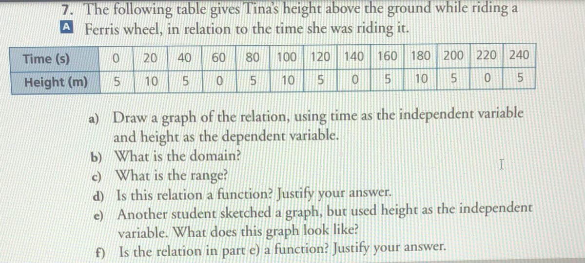 7. The following table gives Tinas height above the ground while riding a
A Ferris wheel, in relation to the time she was riding it.
Time (s)
20
40
60
80
100
120
140
160
180 200 220 240
Height (m)
5
10
10
10
a) Draw a graph of the relation, using time as the independent variable
and height as the dependent variable.
b) What is the domain?
c) What is the range?
d) Is this relation a function? Justify your answer.
e) Another student sketched a graph, but used height as the independent
variable. What does this graph look like?
f) Is the relation in part e) a function? Justify your answer.
